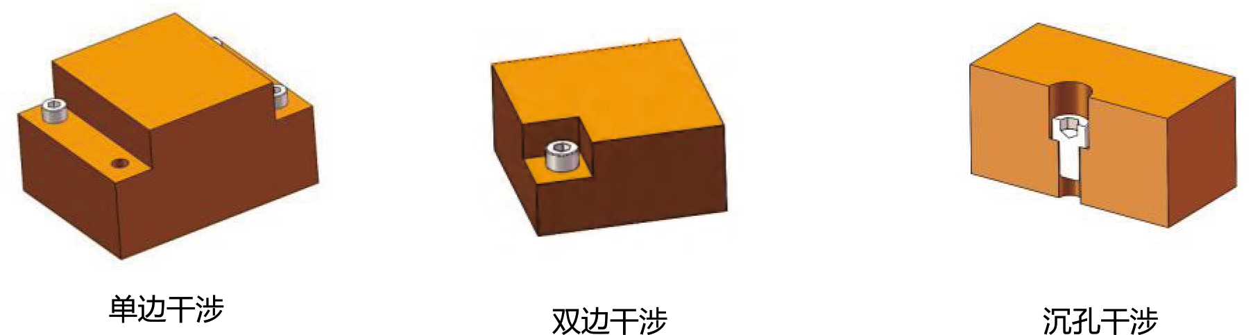 拧紧位置分析