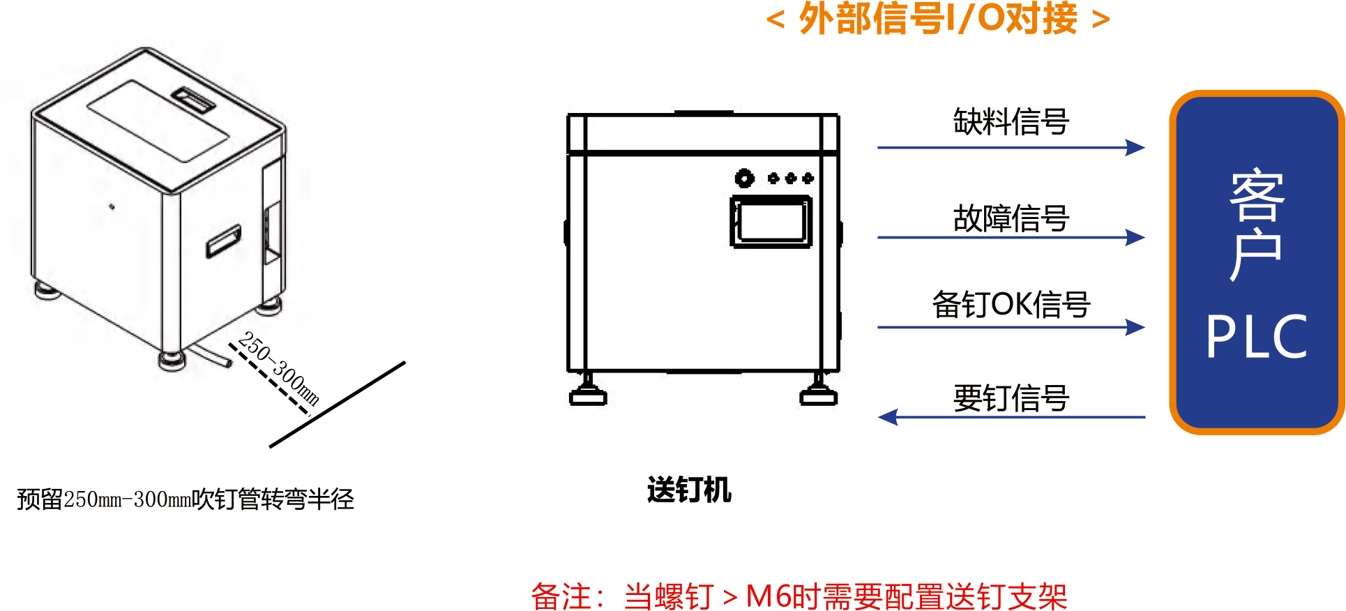 阶梯式送钉机
