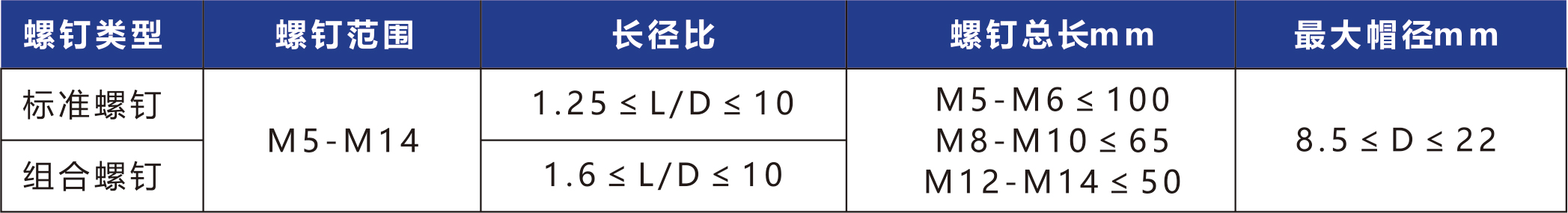 阶梯式送钉机
